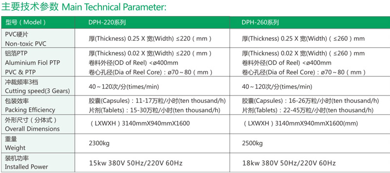 DPH-220-260全自動(dòng)高速泡罩包裝機(jī)1.jpg