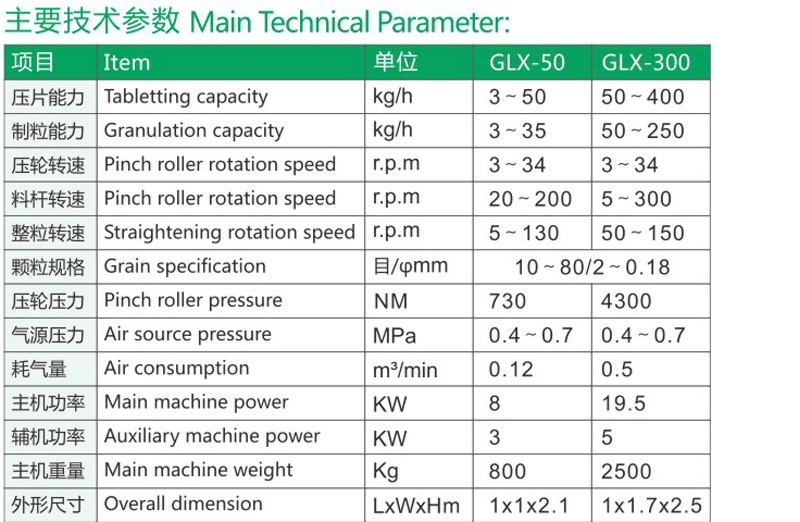 GLX-50-300全自動干法制粒機1.jpg